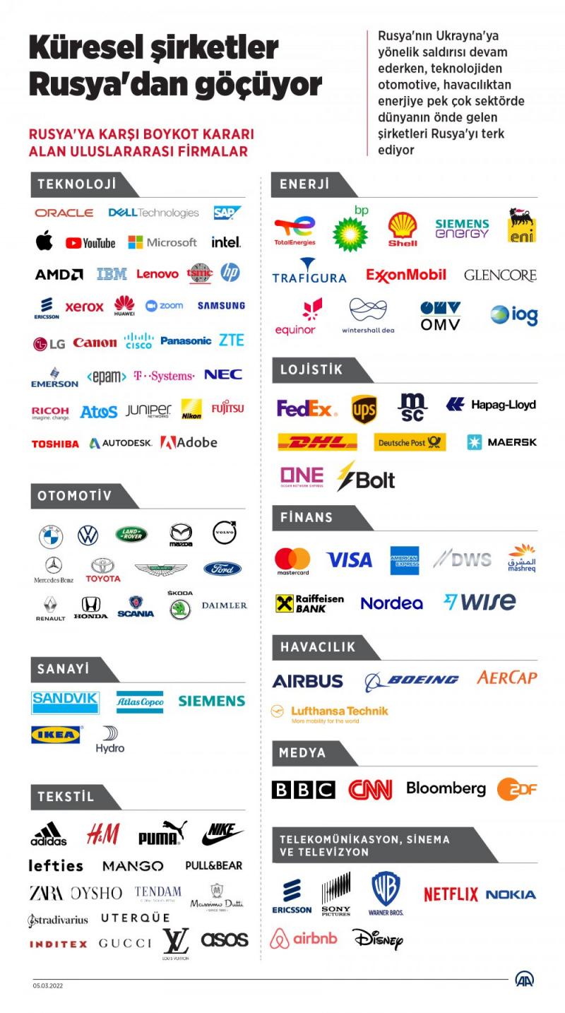 Burger King: Rusya’daki restoranlarımızı 