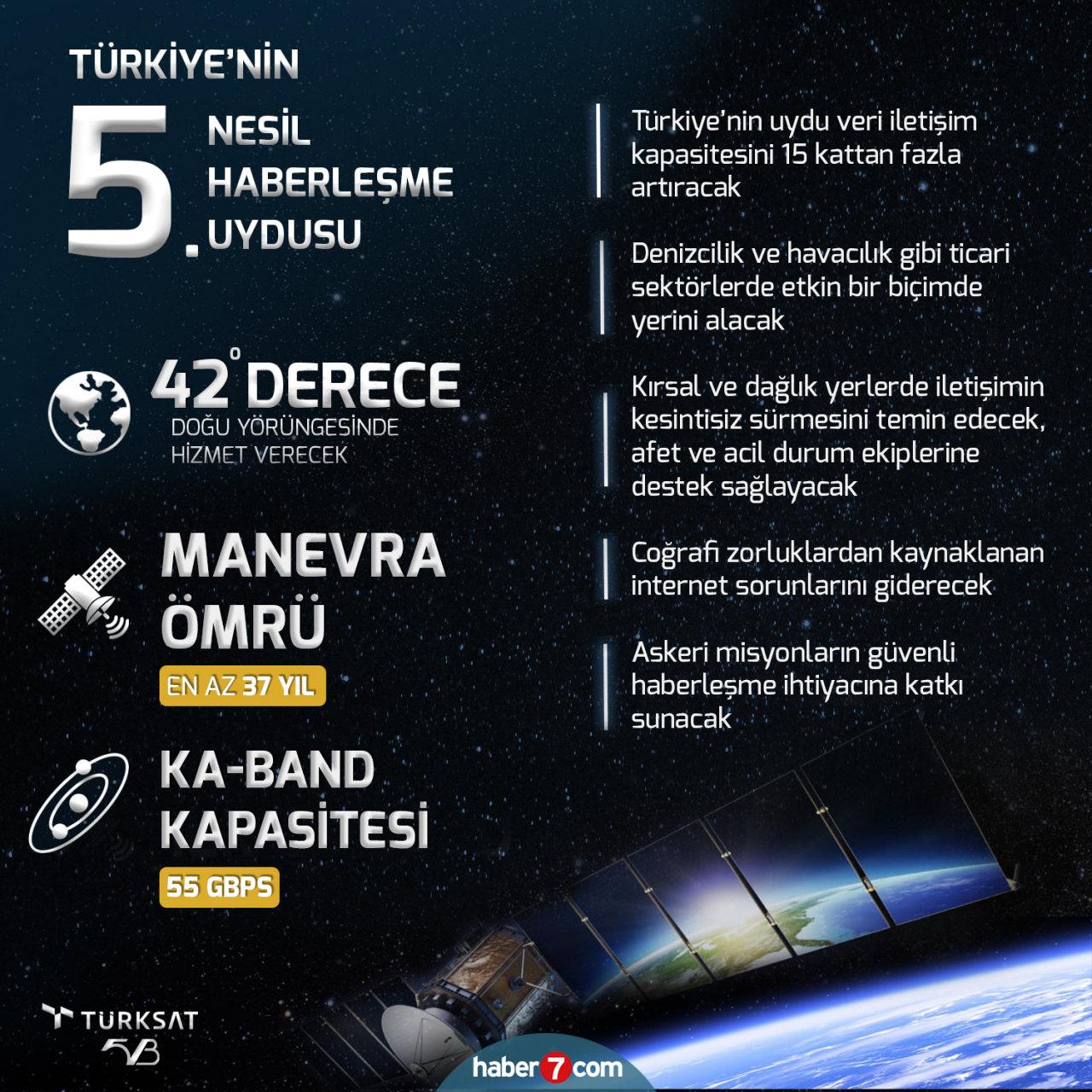 Türksat 5B uydusu hizmete alındı Türksat 5B uydusu hizmete alındı