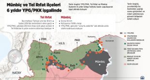 Erdoğan: Bize yan bakana düz bakmayız