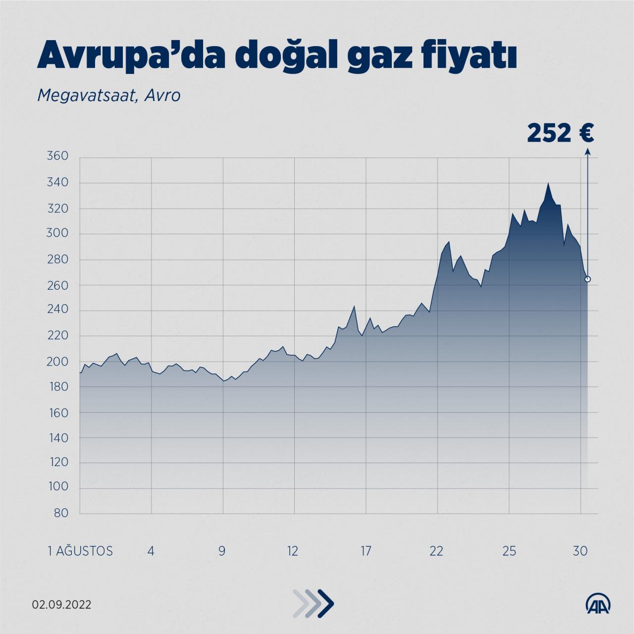 AB'de elektriğe tasarruf çözümü; yüzde 10 kesinti AB'de elektriğe tasarruf çözümü; yüzde 10 kesinti