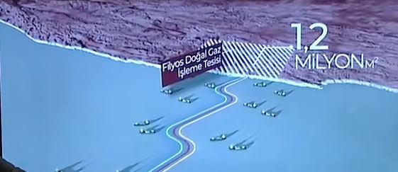 Karadeniz gazı Mart 2023'te evlerde kullanılacak