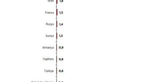 Türk halkı hemfikir: Saldırıların arkasında ABD var!