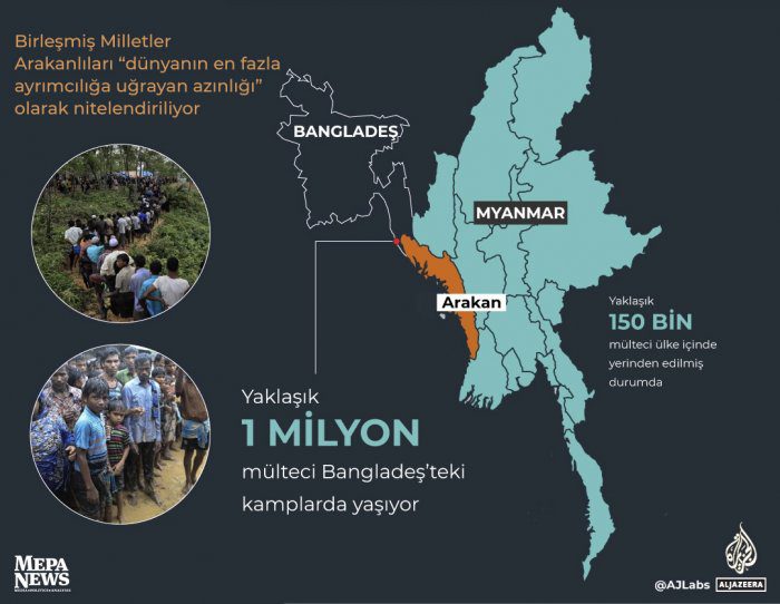 Müslüman Rohingyaların umuda yolculuğu sürüyor