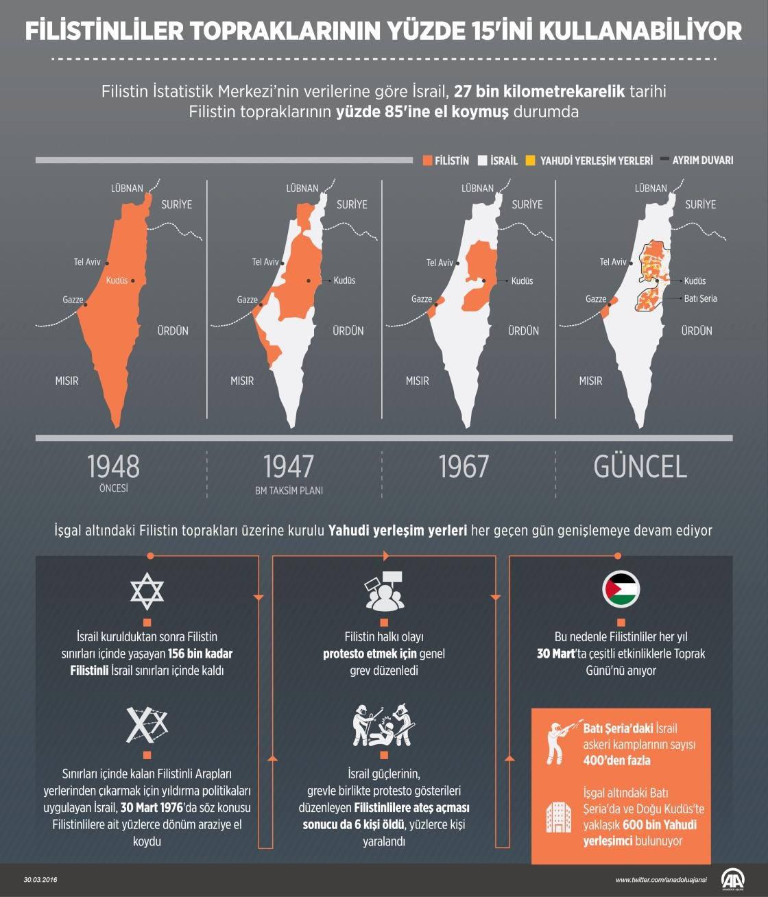 Avustralya'dan İsrail'i rahatsız edecek Filistin kararı