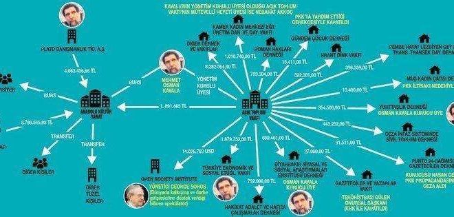 Kavala kökü dışarıda bir ajan mı, Batı neden sahip çıkıyor?