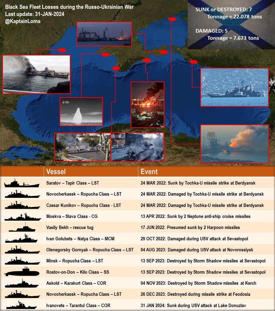 Rusya-Ukrayna Savaşında Rusların Karadeniz'deki gemi kayıpları