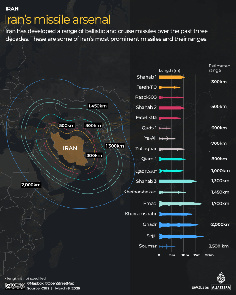 INTERACTIVE IRAN MISSILE MARCH6 2025 2 1741262892